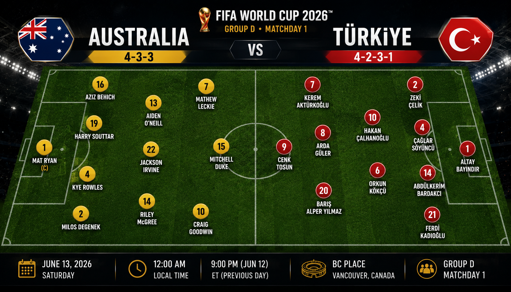australia-vs-turkiye-world-cup-2026-preview formation
