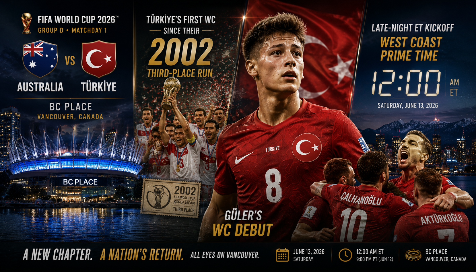australia-vs-turkiye-world-cup-2026-preview storyline