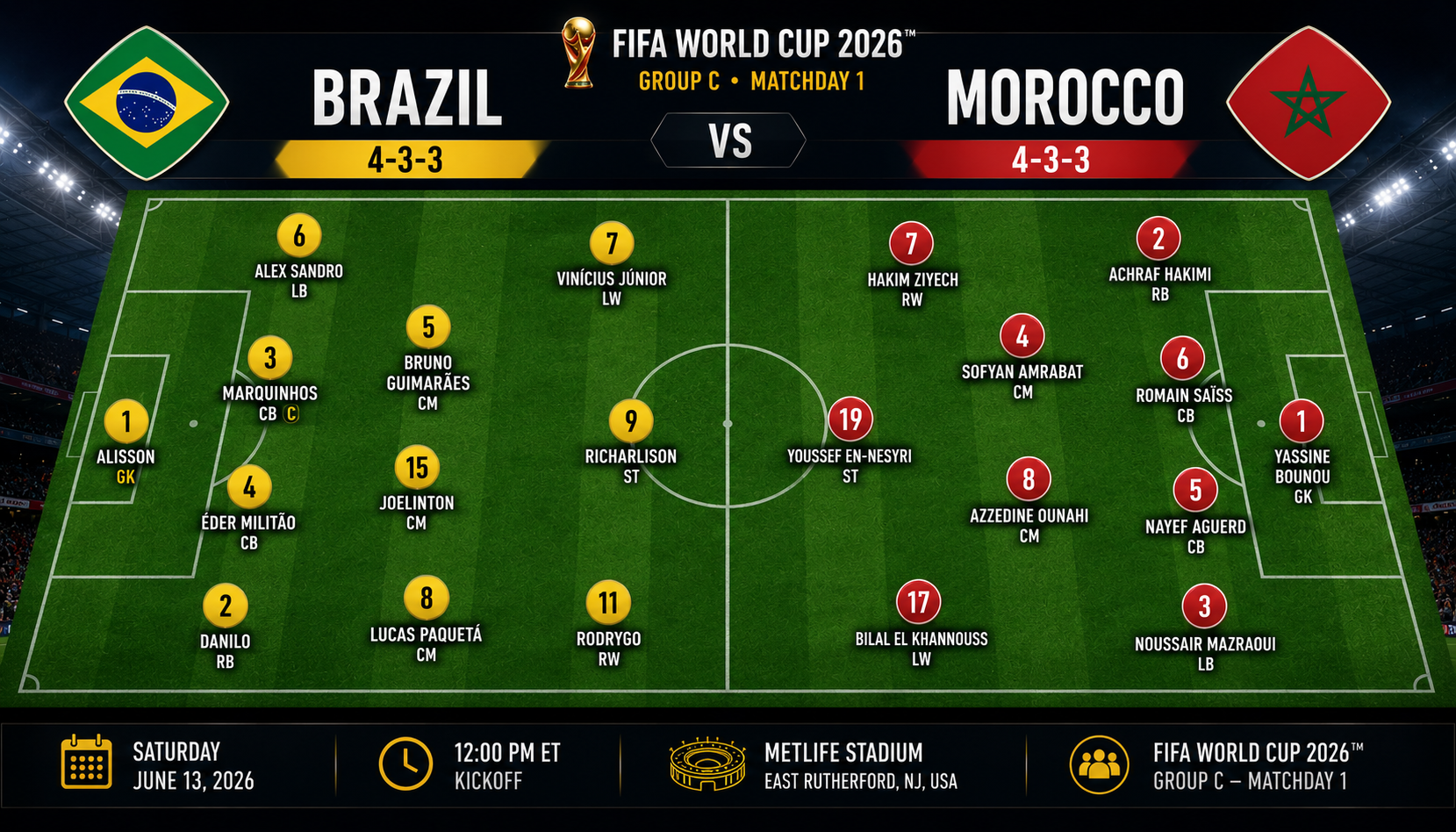 brazil-vs-morocco formation
