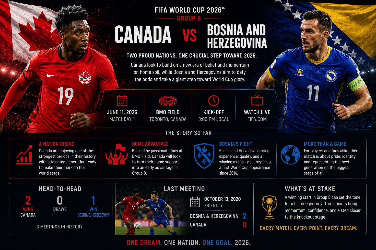 canada-vs-bosnia-herzegovina storyline