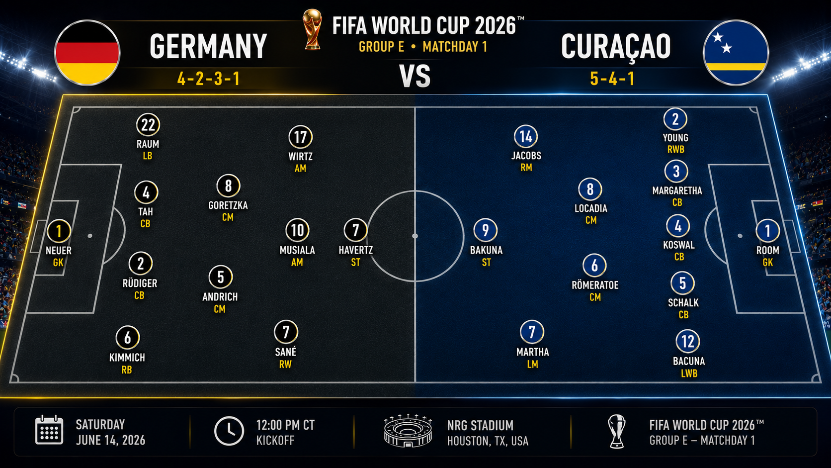 germany-vs-curacao formation