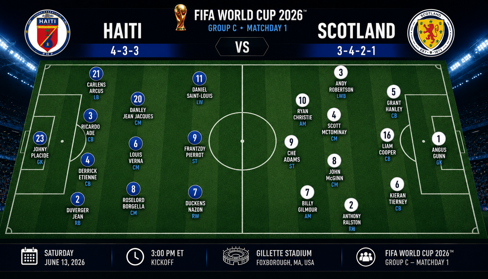 haiti-vs-scotland-world-cup-2026-preview formation