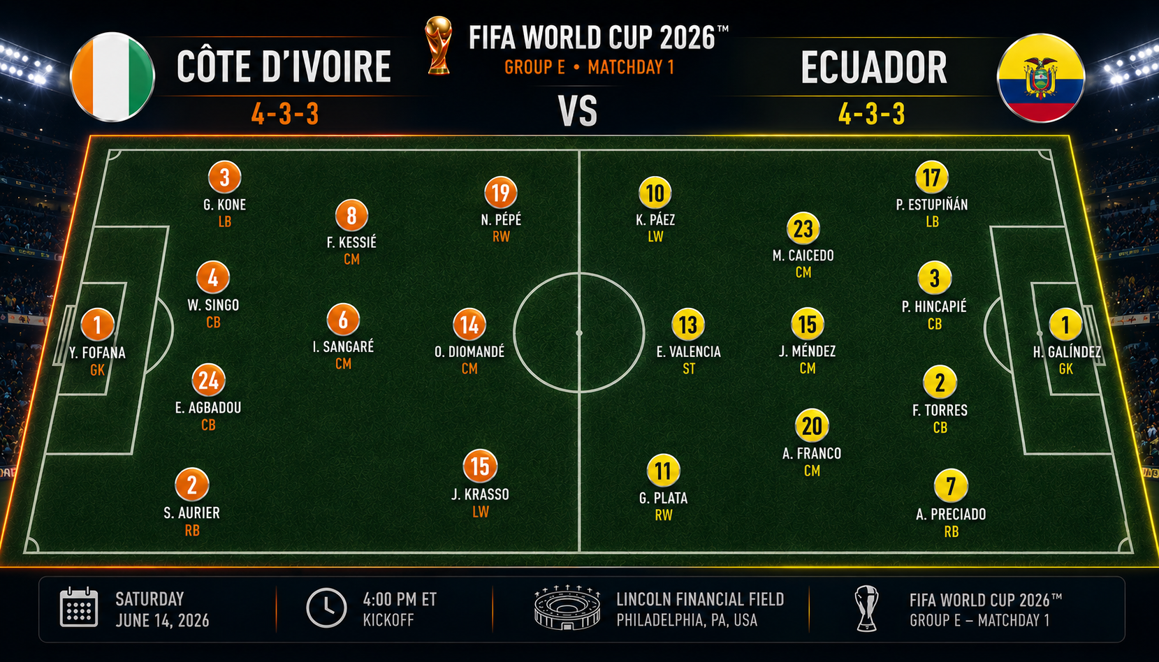 ivory-coast-vs-ecuador-world-cup-2026-preview formation