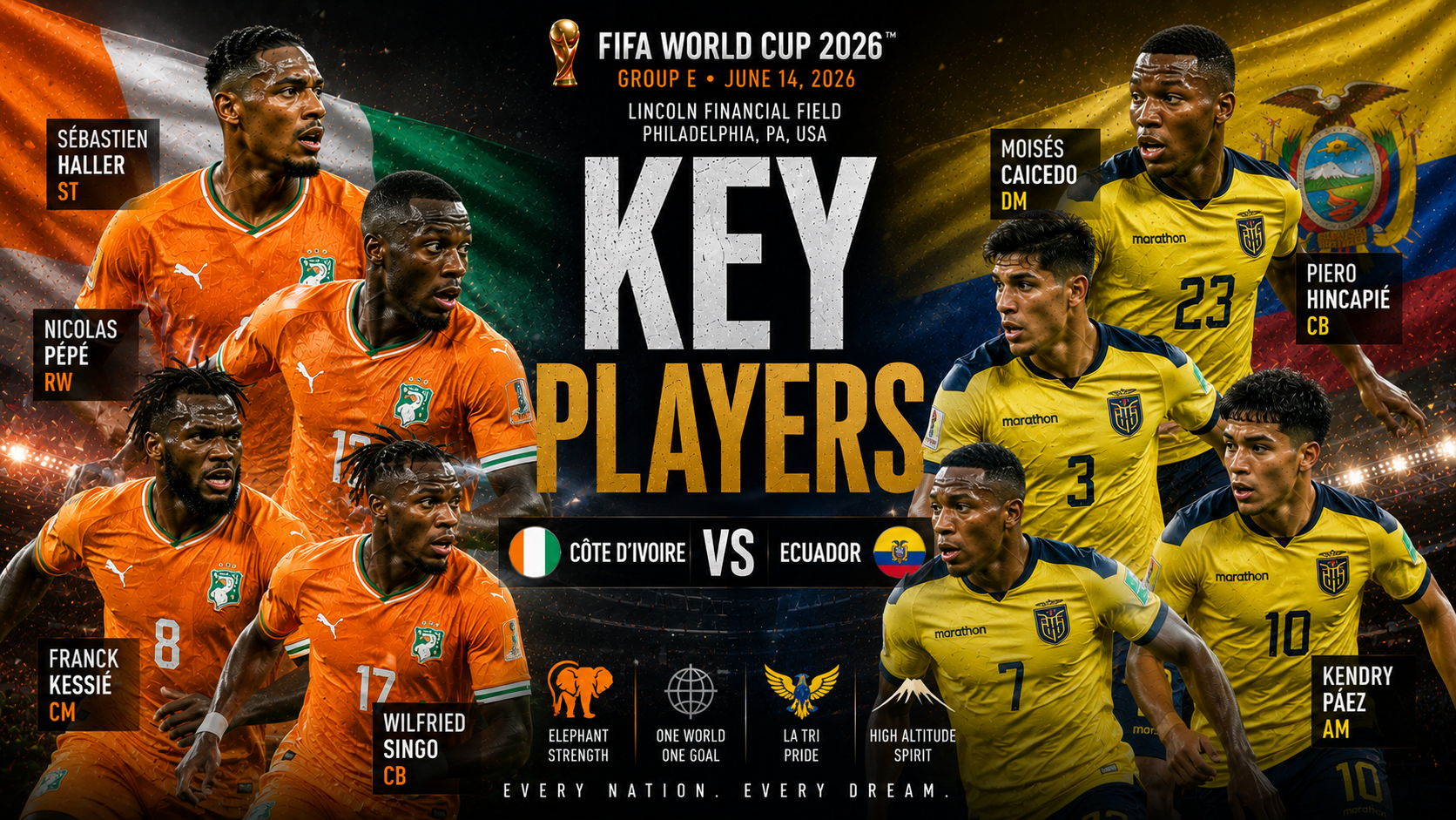 ivory-coast-vs-ecuador-world-cup-2026-preview key-players