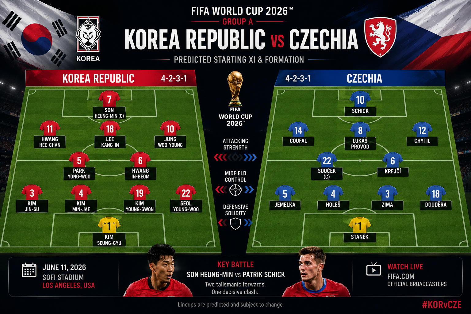 korea-republic-vs-czechia-world-cup-2026-preview formation