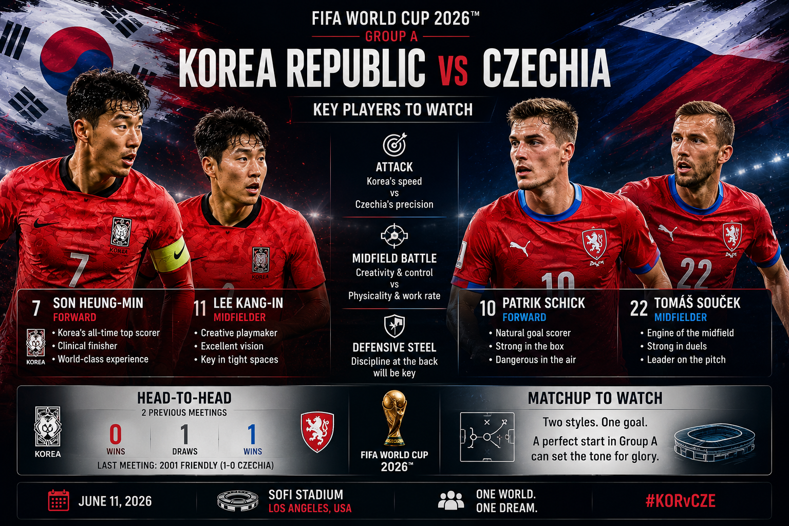 korea-republic-vs-czechia-world-cup-2026-preview key-players