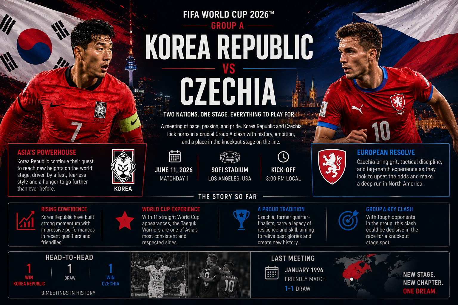 korea-republic-vs-czechia-world-cup-2026-preview storyline