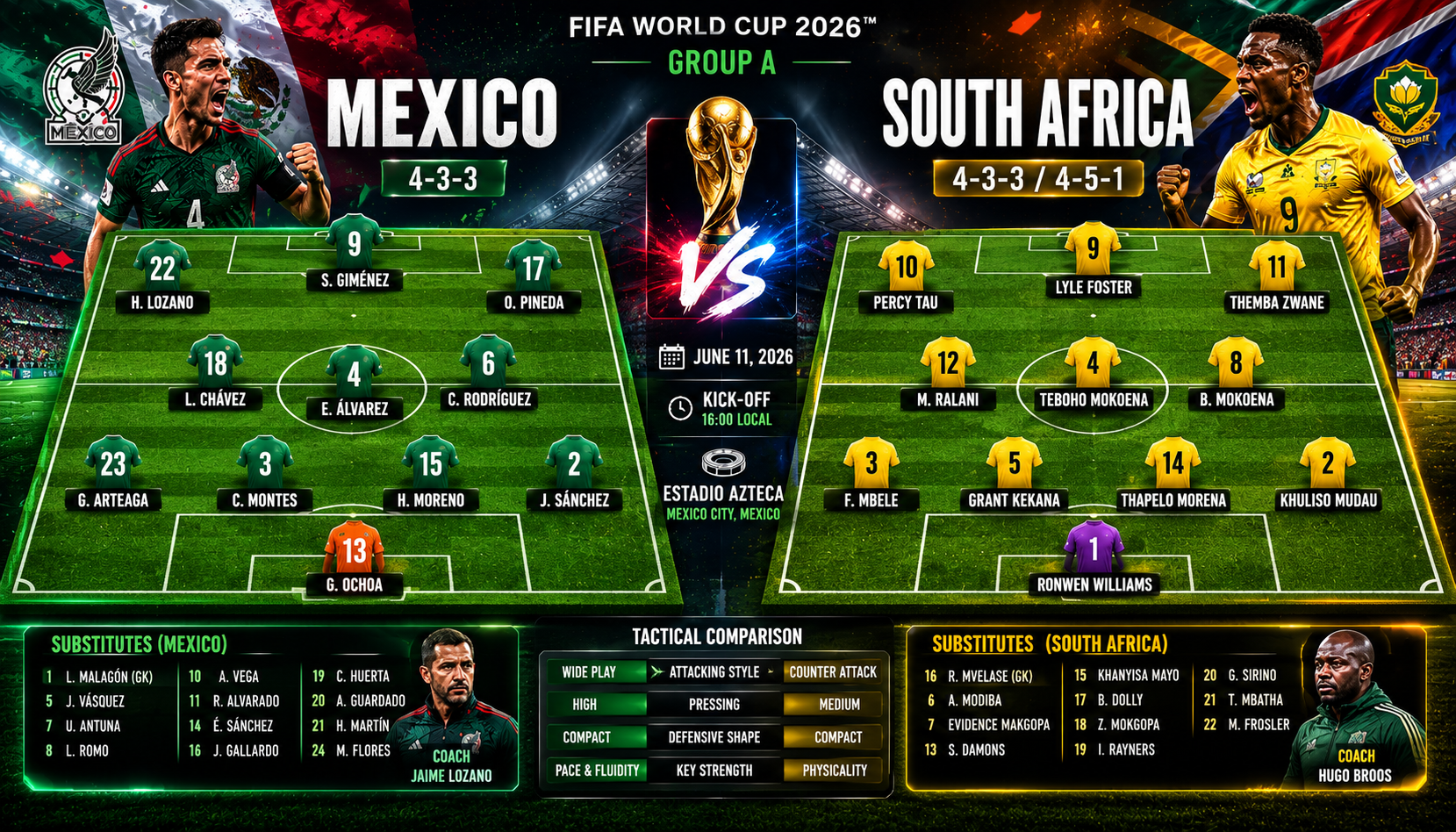 mexico-vs-south-africa formation