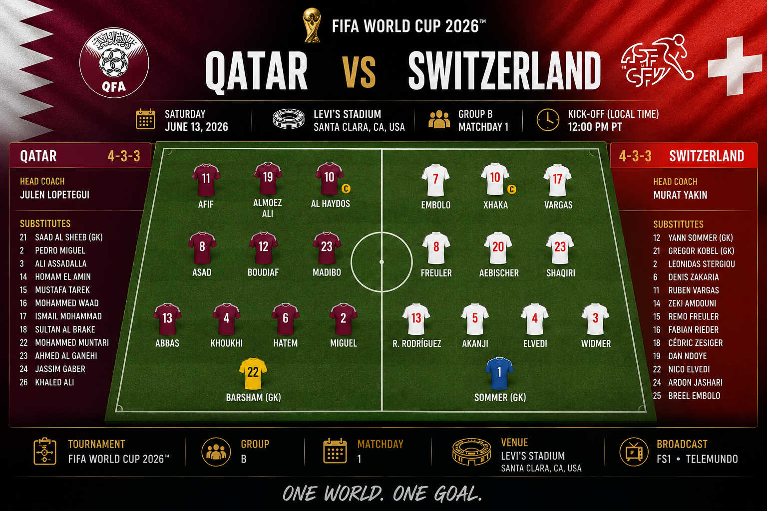 qatar-vs-switzerland-world-cup-2026-preview formation