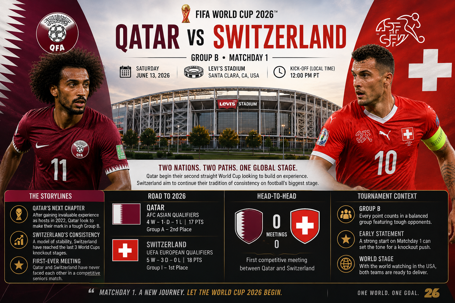qatar-vs-switzerland-world-cup-2026-preview storyline