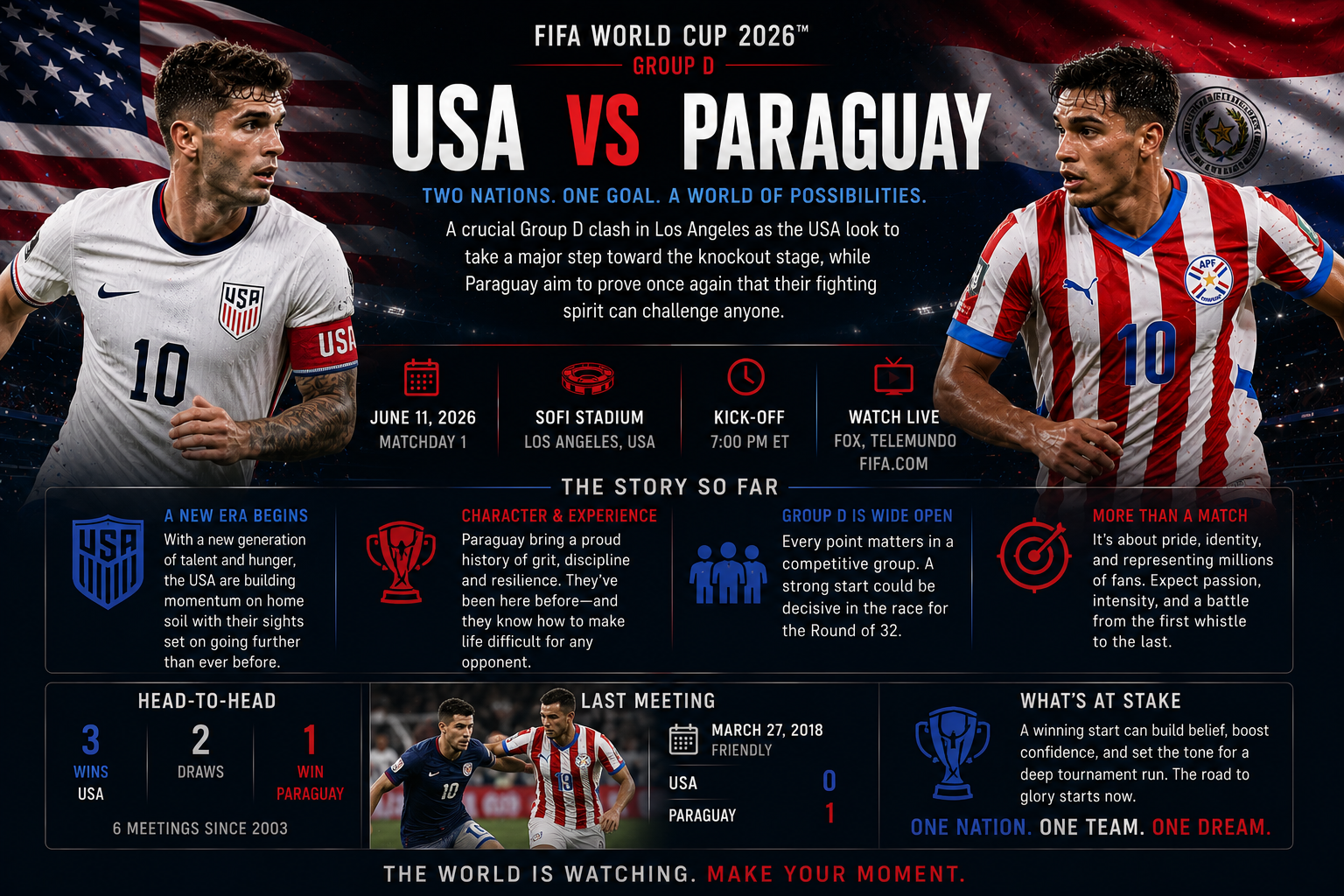 usa-vs-paraguay-world-cup-2026-preview storyline